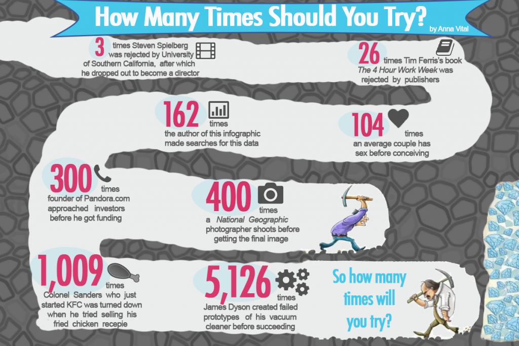 How Many Times Should You Try Before Succeeding infographic